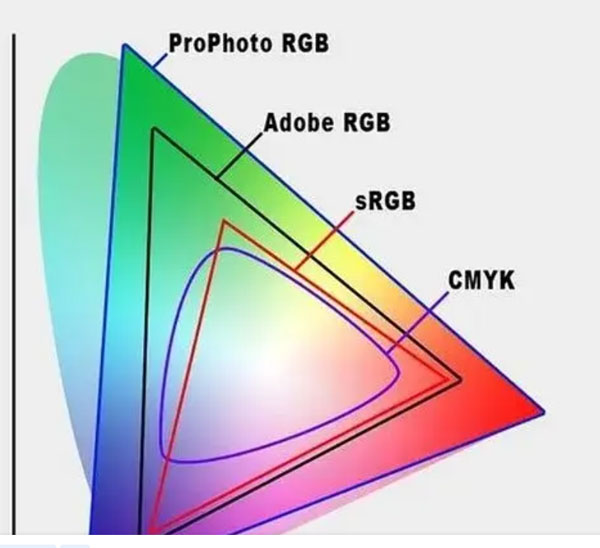 CMYK y RGB